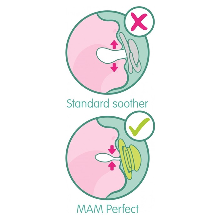 mam-perfect-vs-standard_1200x1200