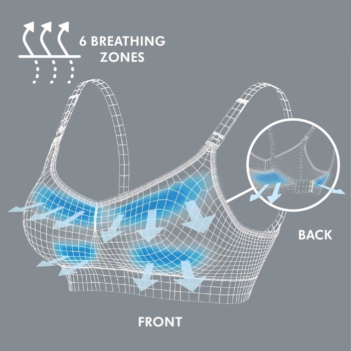keep-cool-ultra-maternity-nursing-bra-schematic-6-breathing-zones